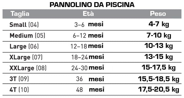 Tabella Taglie Pannolino Piscina Neonato Finis